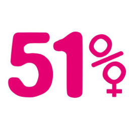 Stavljanje ravnopravnosti žena i muškaraca u središte odgovora na COVID-19 diljem Evrope